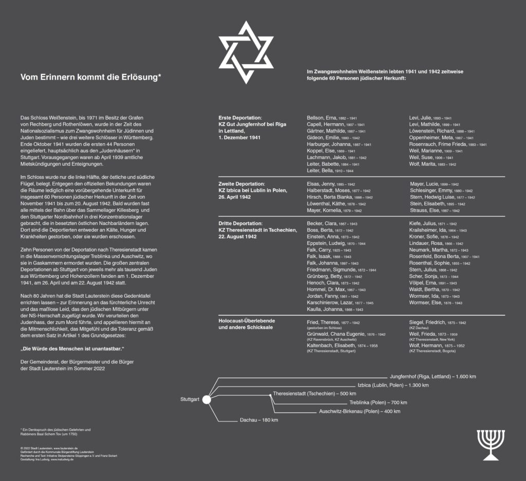 Memorial plaque in Weißenstein Memorial plaque in Weißenstein